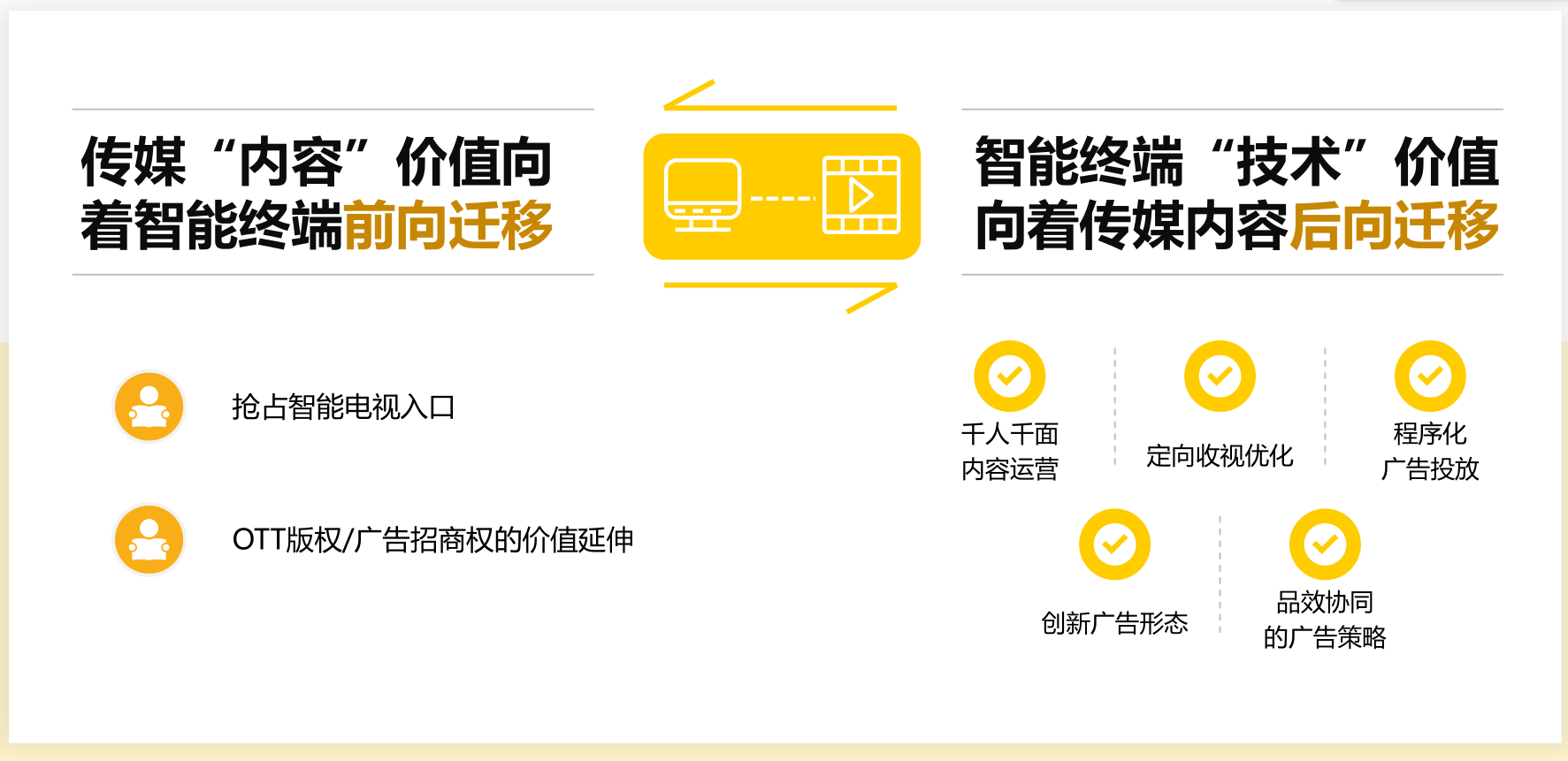  欢网科技：C轮融资不仅是资本，更是OTT行业融合传媒产业发展的战略“资源”