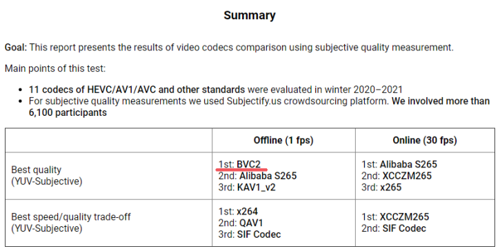 20210415-海外团队发力  字节跳动夺得视频编码器大赛世界冠军1343.png