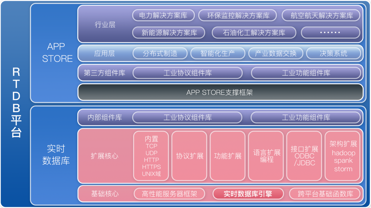  360联合生态伙伴 助力国产工业软件发展