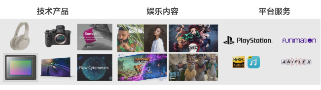 210520-【新闻稿】开拓创意娱乐生态圈 打造传递感动价值链！&ldquo;Sony Expo 2021&rdquo;披露后疫情时代企业战略-