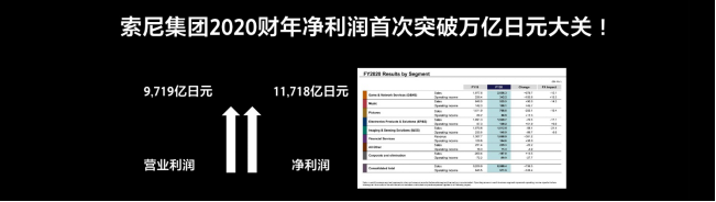 210520-【新闻稿】开拓创意娱乐生态圈 打造传递感动价值链！&ldquo;Sony Expo 2021&rdquo;披露后疫情时代企业战略-