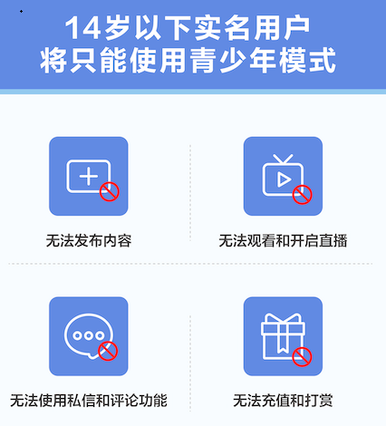  抖音升级未成年人保护措施，14岁以下用户将直接进入青少年模式