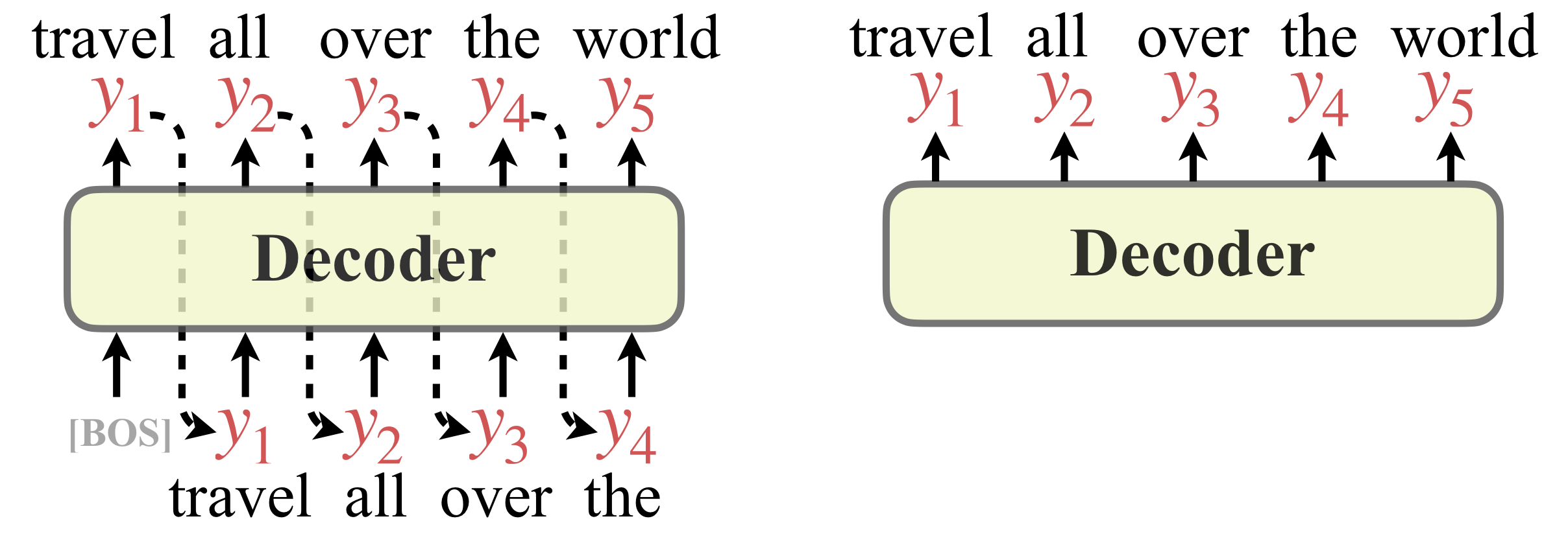  国际翻译大赛字节跳动夺魁，“并行翻译”或将引领技术变革