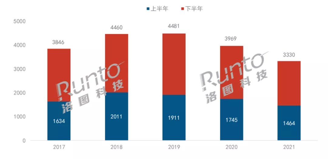 液晶面板价格回落，头部品牌出货锐减，彩电市场或将迎新一轮降价