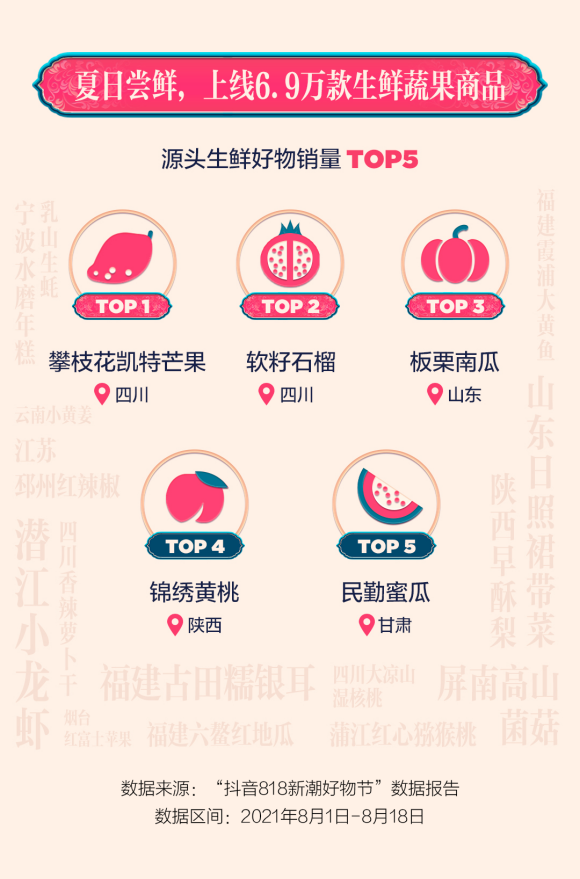 &ldquo;抖音818新潮好物节&rdquo;数据发布，爆款榜国货品牌数量超七成1359.png