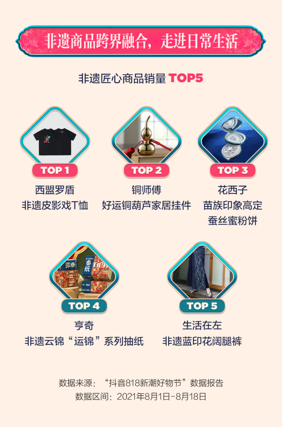 “抖音818新潮好物节”数据发布,爆款榜国货品牌数量超七成1218.png