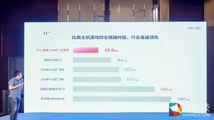  OTT行业准独角兽直面大屏变革浪潮，雷鸟科技CEO李宏伟获行业领军人物奖