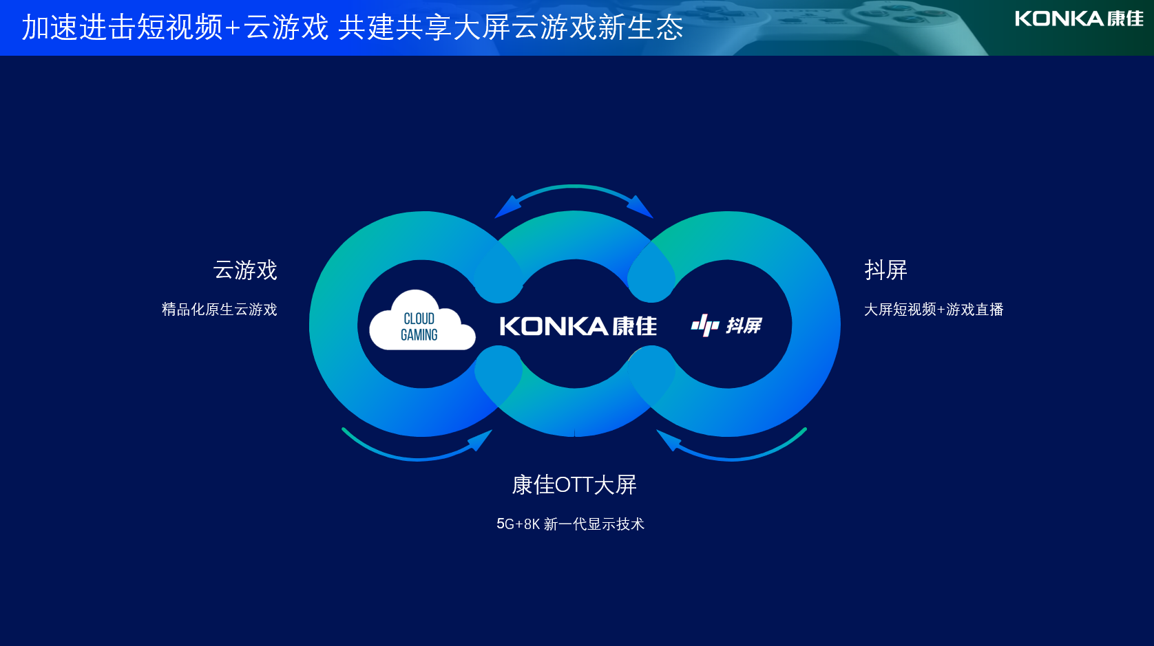 5G+8K加持，康佳打造&ldquo;短视频+云游戏&rdquo;大屏新生态