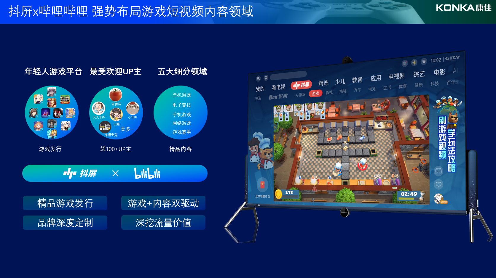 5G+8K加持，康佳打造&ldquo;短视频+云游戏&rdquo;大屏新生态