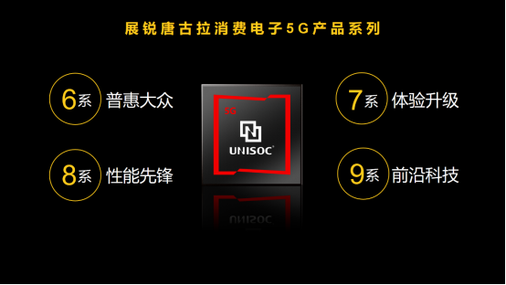 【新闻稿一】展锐6nm 5G芯片跑分超40万，全球首个5G R16 Ready赋能千行百业478.png
