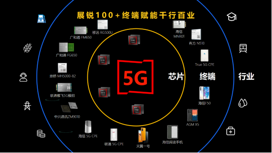 【新闻稿一】展锐6nm 5G芯片跑分超40万，全球首个5G R16 Ready赋能千行百业1891.png