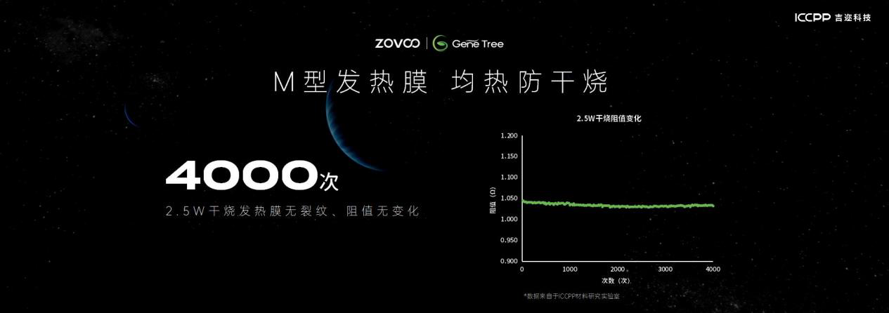 ZOVOO造雾主推出GENE TREE 纳米微晶陶瓷芯，电子雾化行业技术之争落幕