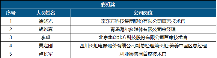 《2021年科技创新奖 彩虹奖》