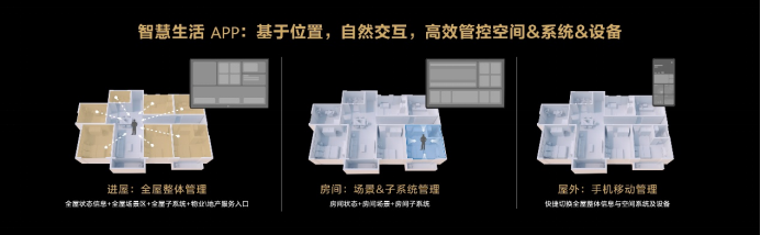 【新闻稿】HarmonyOS驱动华为全屋智能再升级 让智能家体验更近一步1063.png