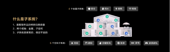 华为1+2+N全屋智能系统