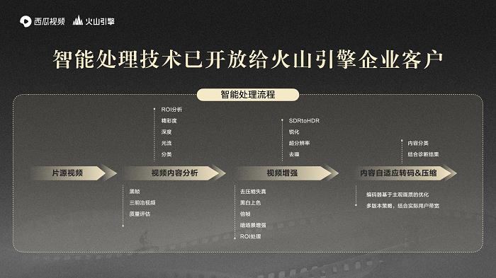 2西瓜视频火山引擎智能处理流程.png