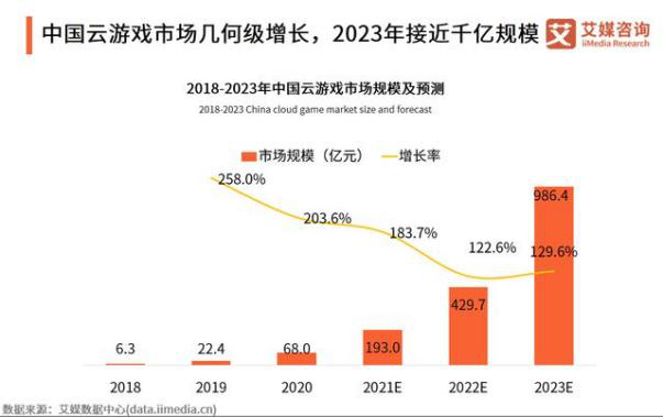 《2020年中国智慧大屏发展预测报告》