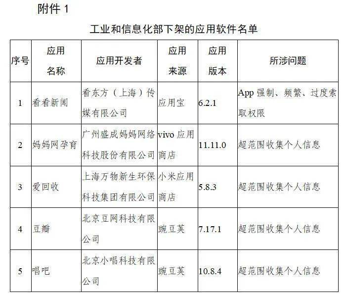  豆瓣、唱吧等106款软件违规收集用户信息，已被工信部下架整改