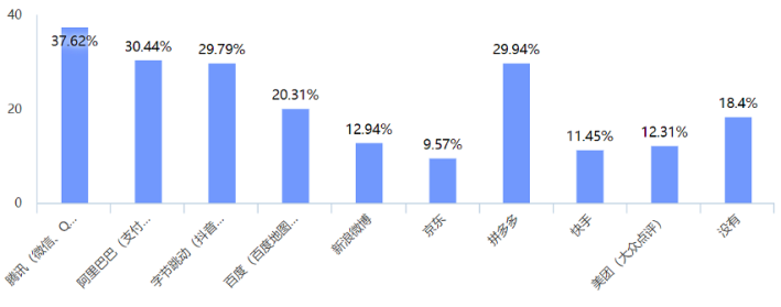 苏大互联互通用户认知报告：腾讯系产品跨平台使用体验差