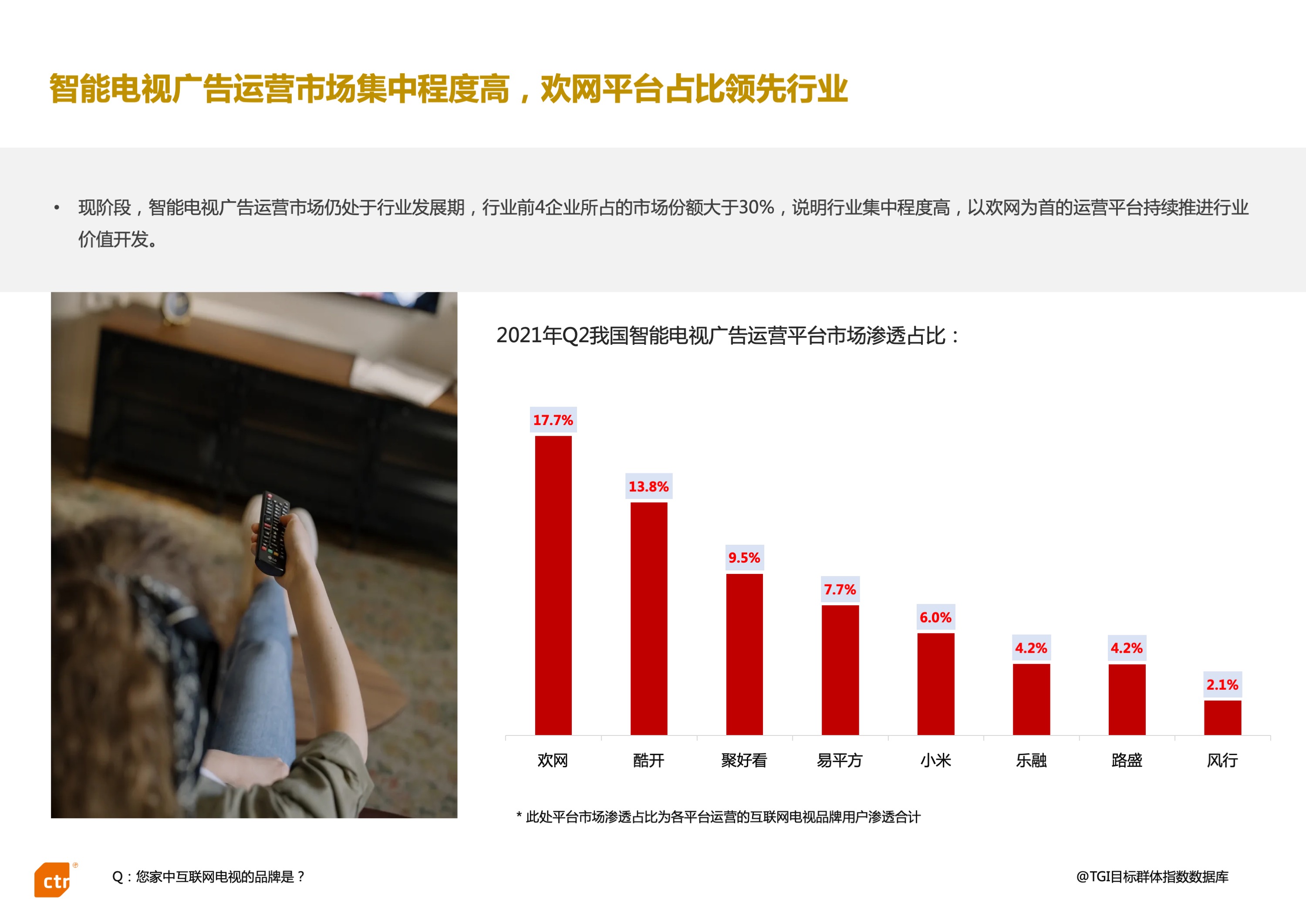 《2021Q2互联网电视媒体分析报告》