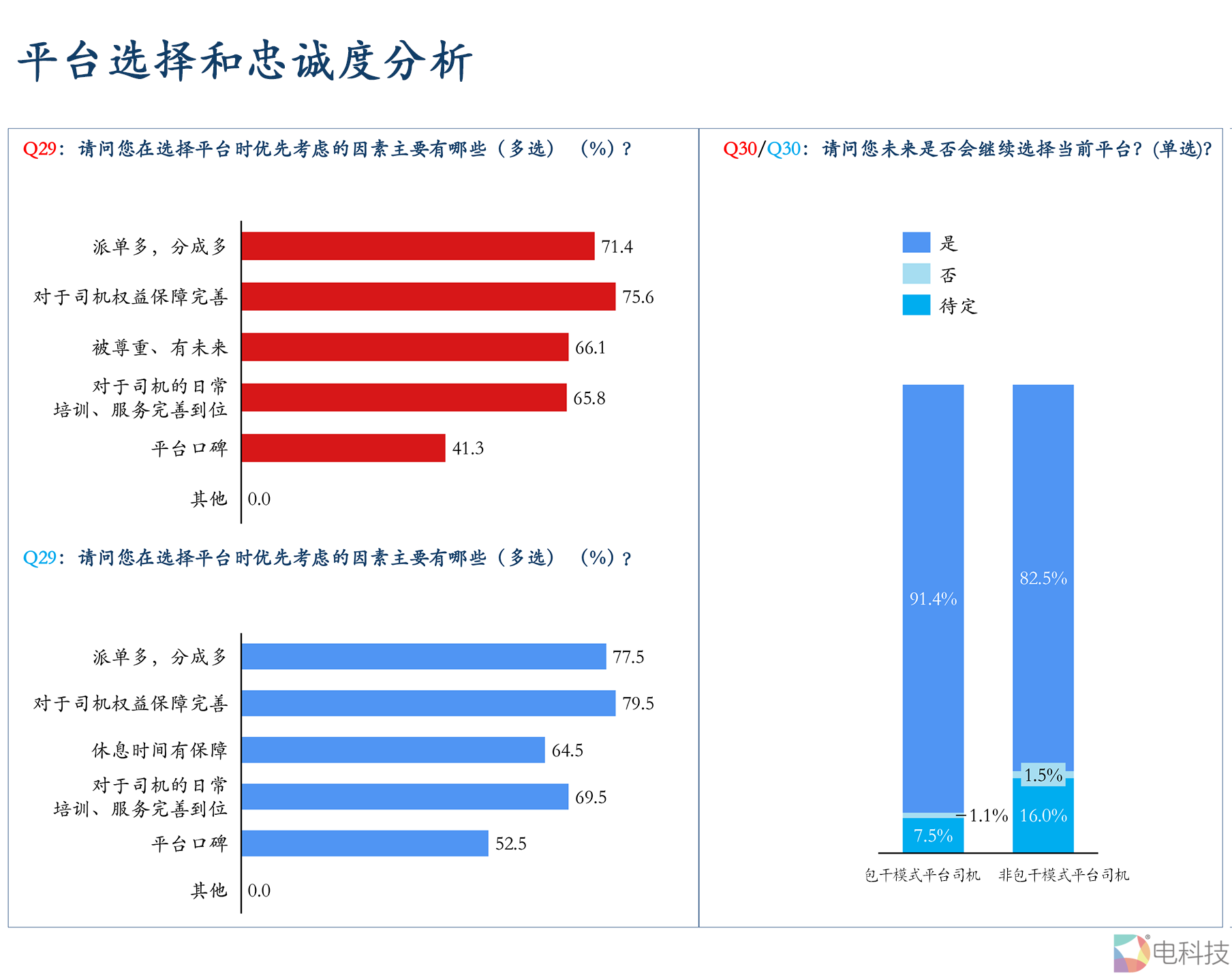 网约车司机生存状态调研：追求增收入，更想拥有归属感