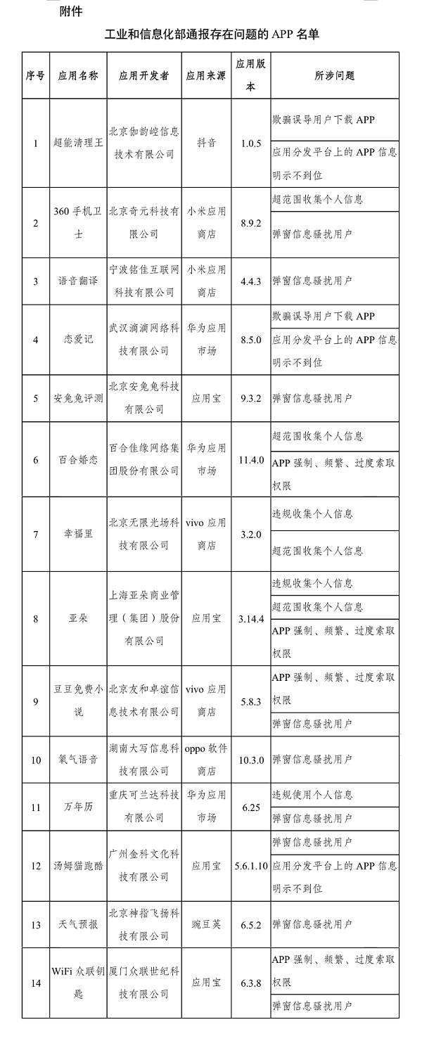 工信部通报14款App 360手机卫士、安兔兔、百合婚恋榜上有名