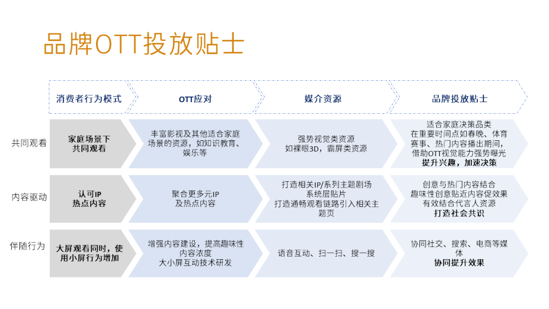 品牌ott投放贴士.png