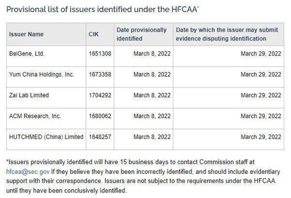 百度被美列入“预摘牌名单”
