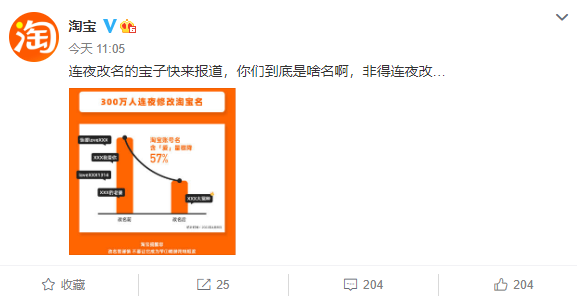 淘宝支持账号名修改后300万人连夜改名 这里面有你吗？