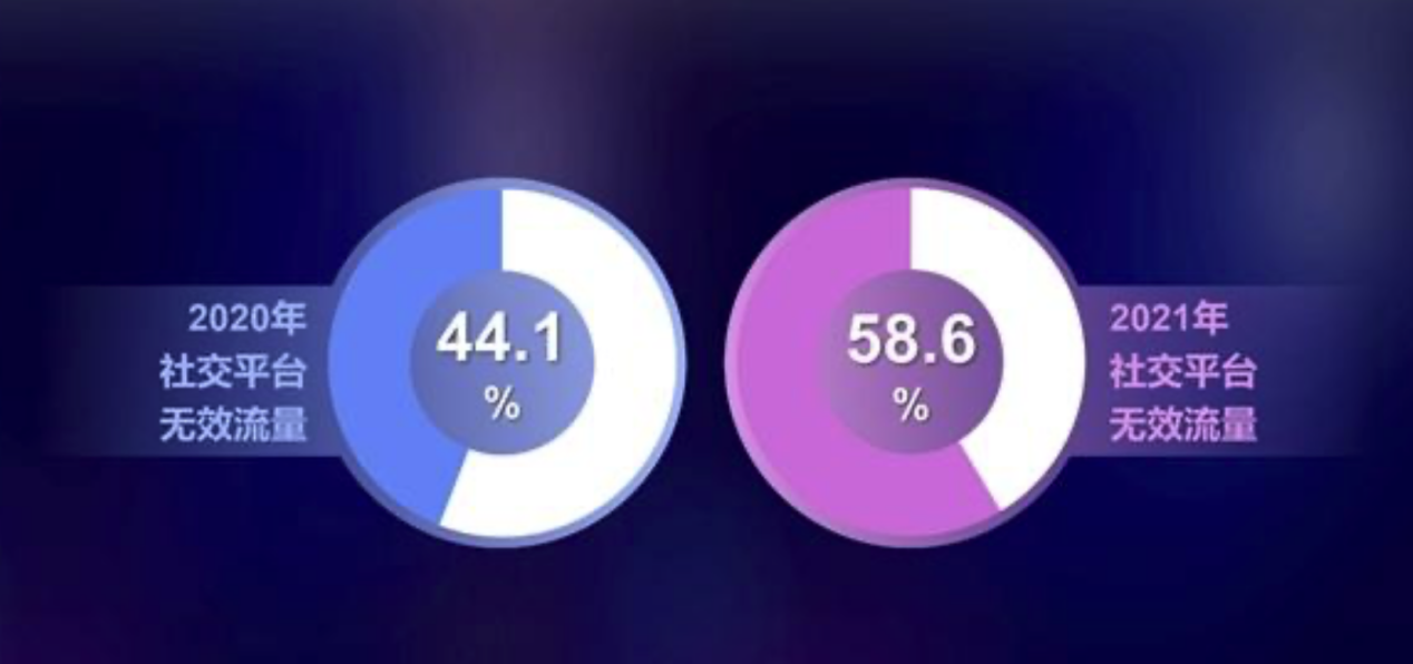  填补大屏营销最后一块拼图，酷开科技终结OTT高价值低价格魔咒