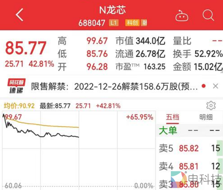国产CPU第一股龙芯中科终上市，将致力打造中国的“Wintel ”生态