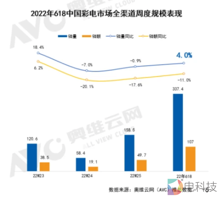 电视大屏市场份额