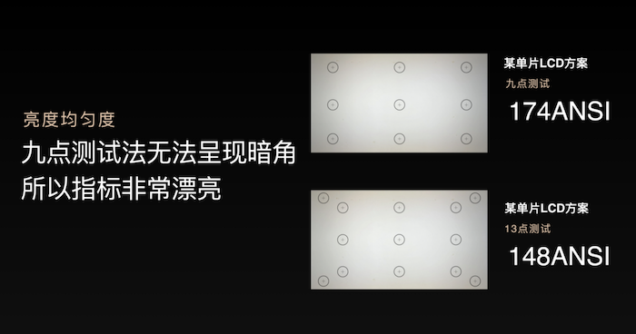 极米发布全新亮度标准FNLdocx1377.png