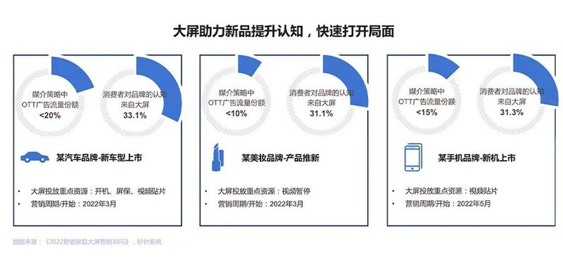 酷开 秒针数据.png