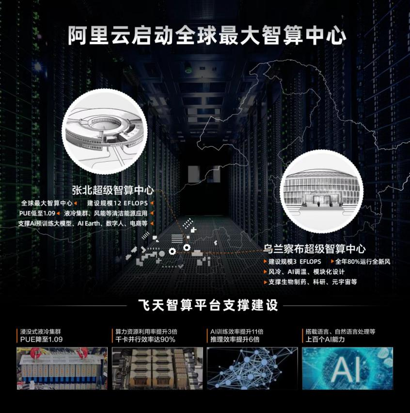 阿里云启动智算中心.png