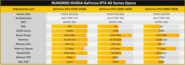 RTX4090的流处理器个数.png