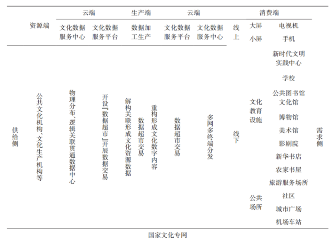 高书生:国家文化数字化战略的背景与布局