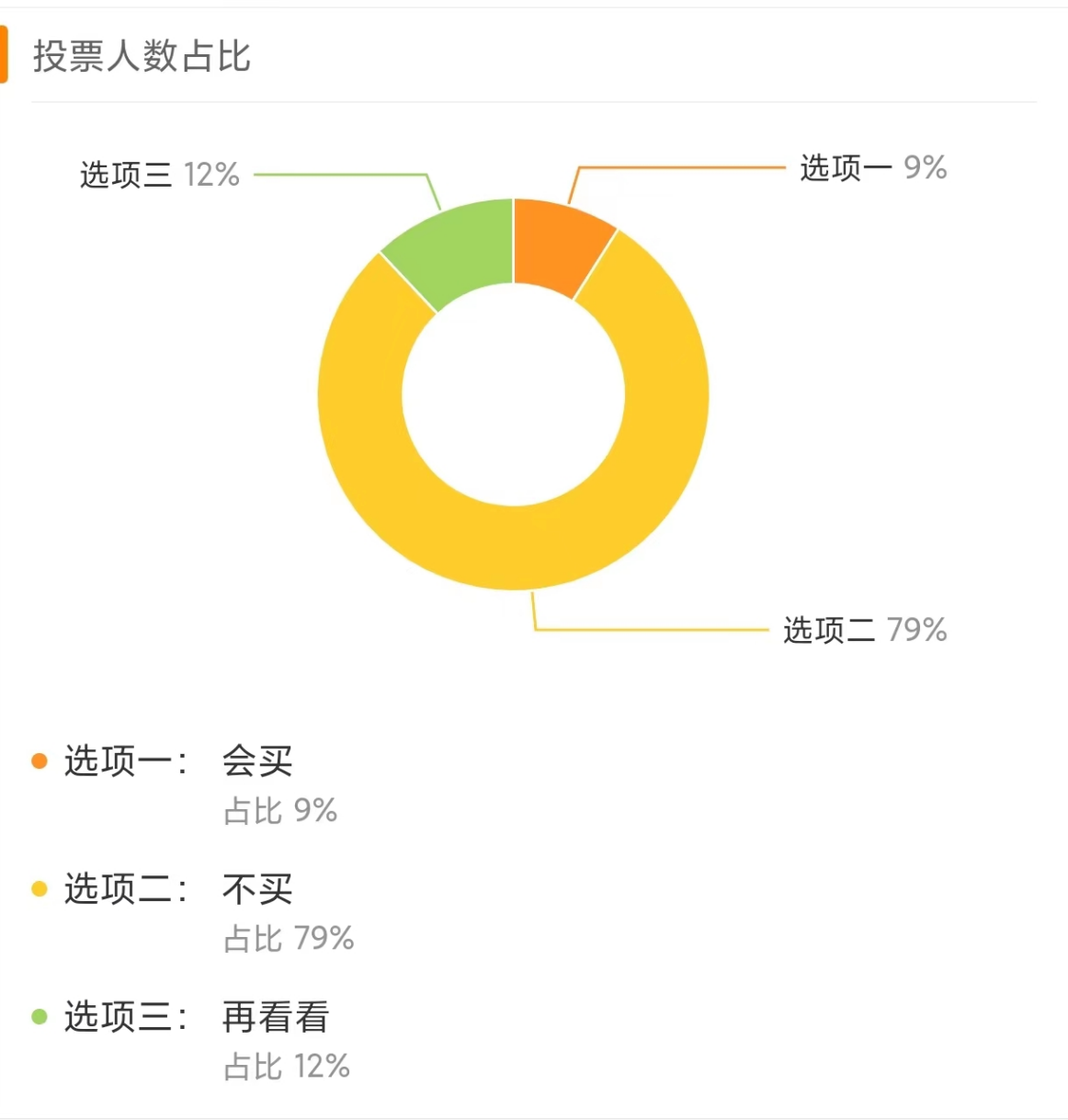  苹果在售iPad产品全线涨价，近八成网友表示不会购买