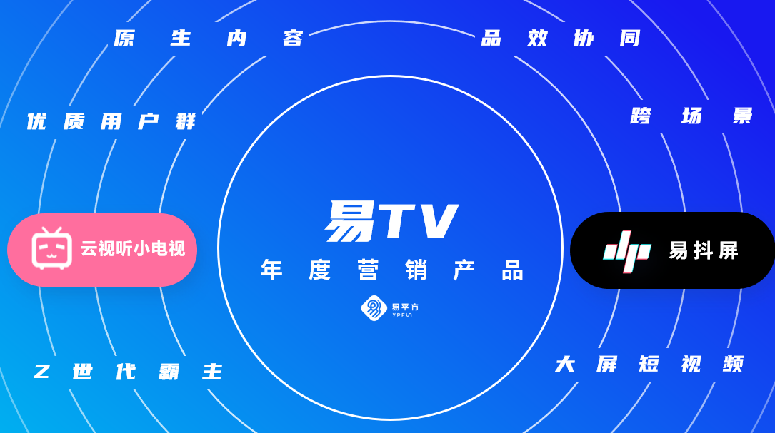 4 易TV营销平台.png