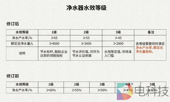 安吉尔涉“虚假宣传”？价格贵5000的\