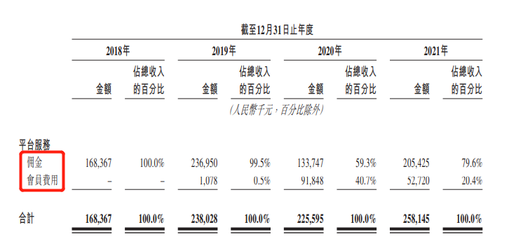 抽佣高企，司机不惜停工抗议，困在系统里的货拉拉难言未来