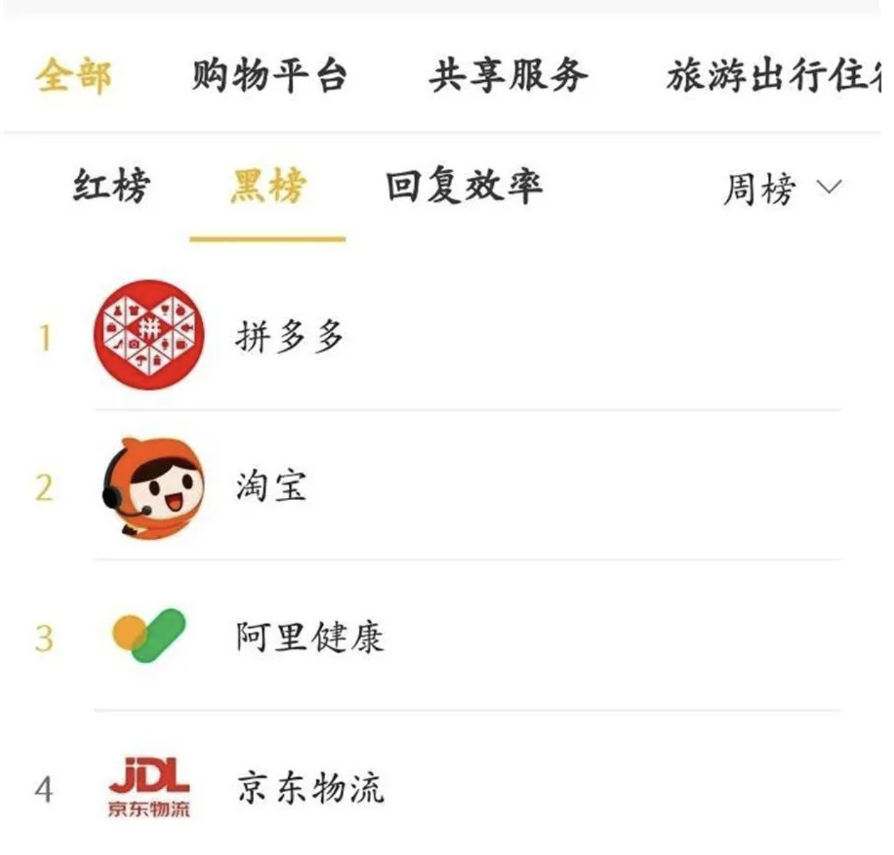 付款后商家虚假发货，卷钱跑路？拼多多被网友集体投诉