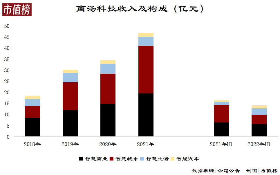 流浪地球火了，笨笨能不能救商汤？