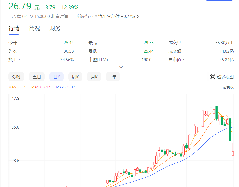 奥联电子深陷“造假门”，中信建投“躺枪”，都是跨界“惹的祸”？