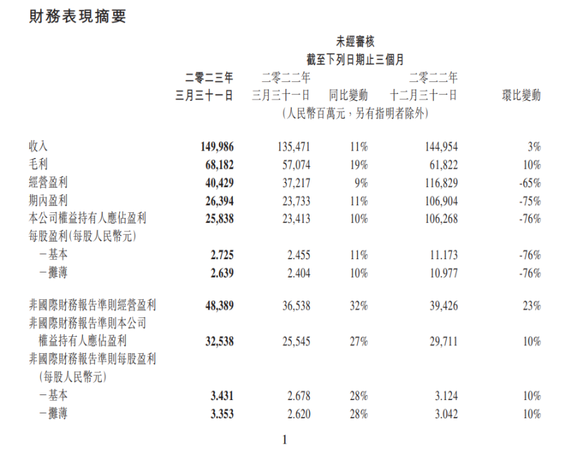  《漫长的季节》爆火难掩颓势，腾讯视频第一季度付费会员数下滑9%