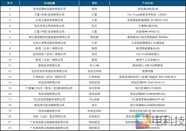 首届中国智慧生活大会(CIC)在京成功召开
