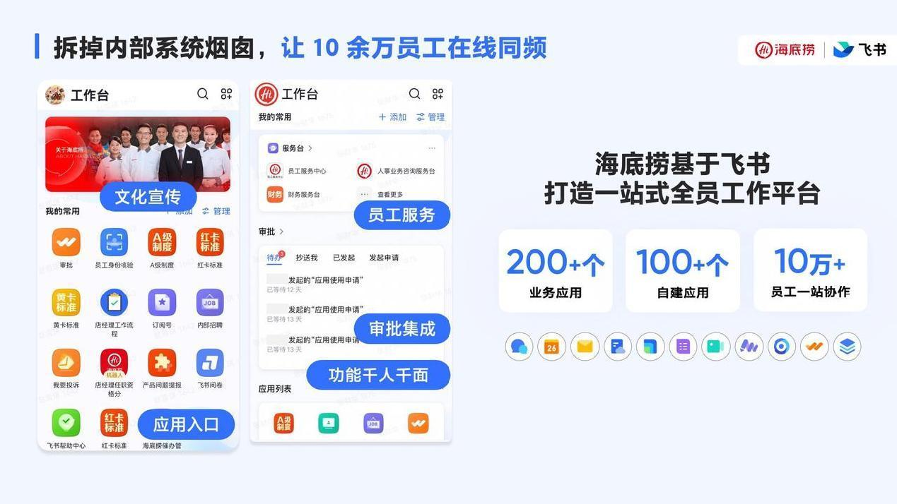 海底捞把“业务管理”搬上飞书，自建、集成应用数超300个