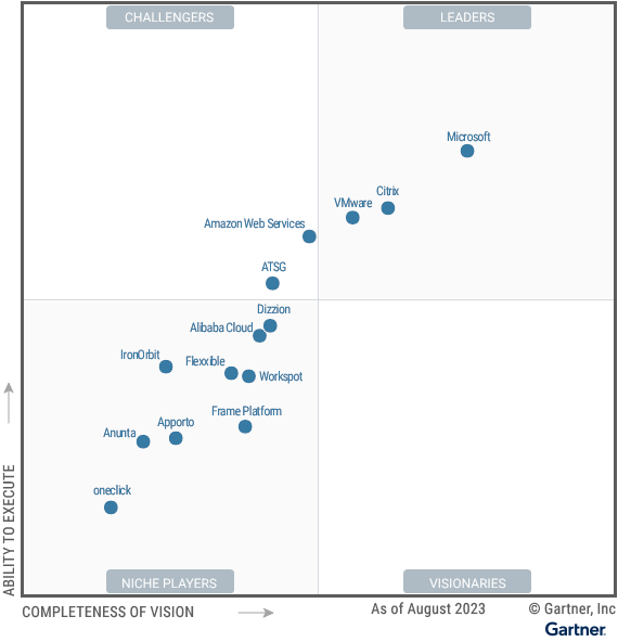 国内唯一！阿里云无影入围Gartner 桌面即服务（DaaS）报告魔力象限