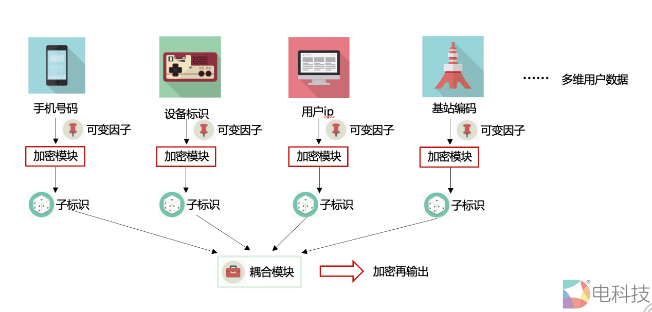 牢筑网络安全防线丨联通认证，守护你的钱袋子