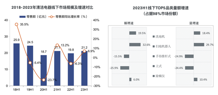仿生机械臂技术，加速扫地机器人迈进“iPhone时刻”